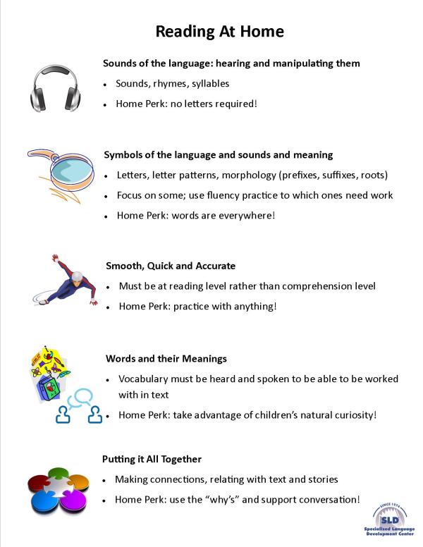 Components of Reading Reading at Home